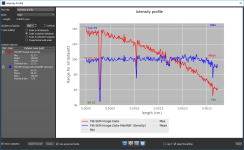 Intensity Profile dialog